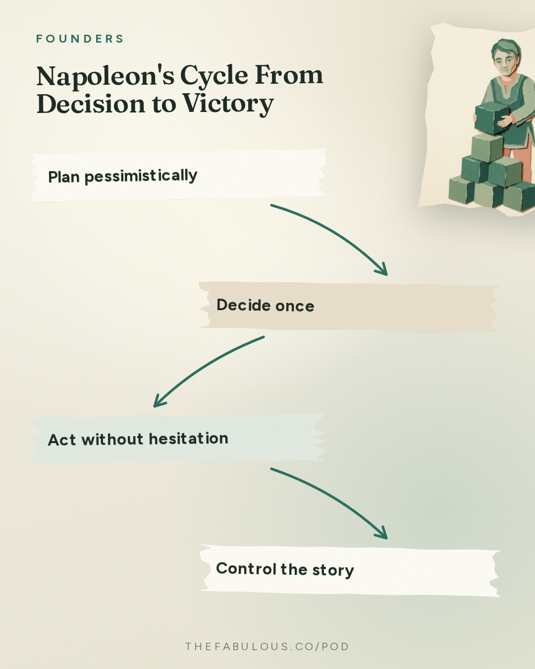 Napoleon's Cycle From Decision to Victory — Founders: #432 The Mind of Napoleon