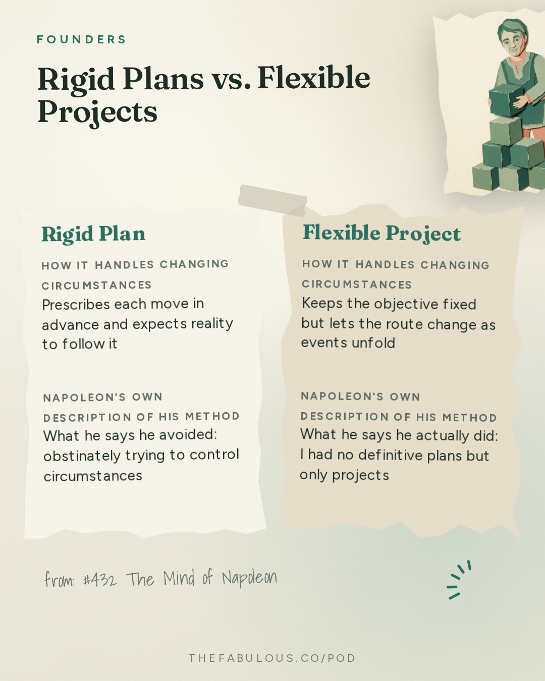 Rigid Plans vs. Flexible Projects — Founders: #432 The Mind of Napoleon