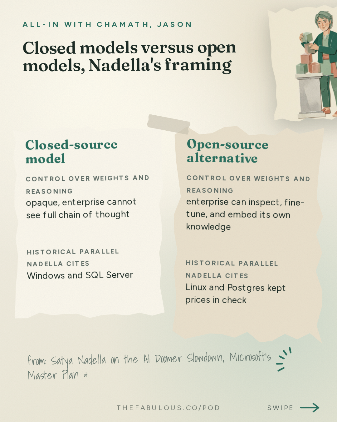 Closed models versus open models, Nadella's framing — All-In with Chamath, Jason, Sacks & Friedberg: Satya Nadella on the AI Doomer Slowdown, Microsoft's Master Plan & Who Wins AI