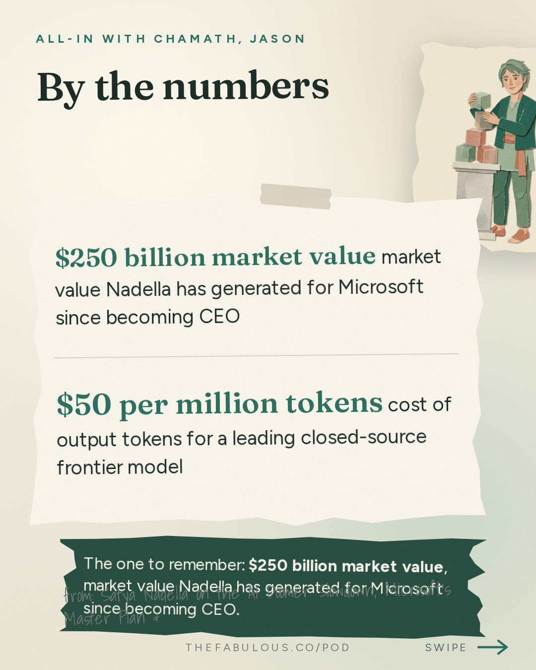 By the numbers — All-In with Chamath, Jason, Sacks & Friedberg: Satya Nadella on the AI Doomer Slowdown, Microsoft's Master Plan & Who Wins AI