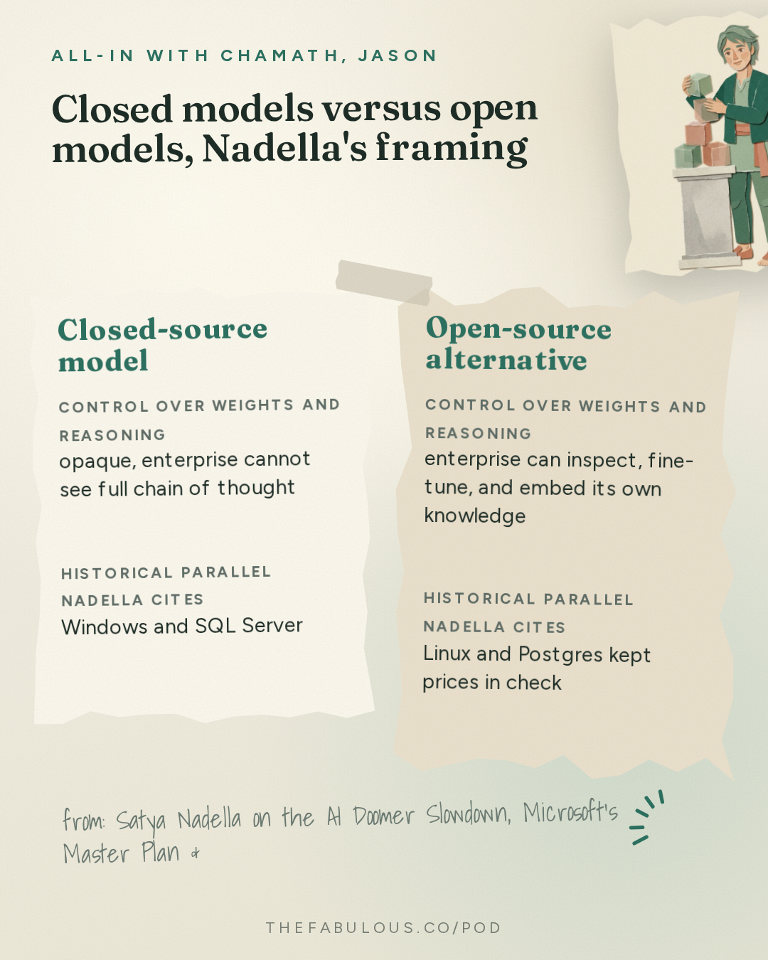 Closed models versus open models, Nadella's framing — All-In with Chamath, Jason, Sacks & Friedberg: Satya Nadella on the AI Doomer Slowdown, Microsoft's Master Plan & Who Wins AI