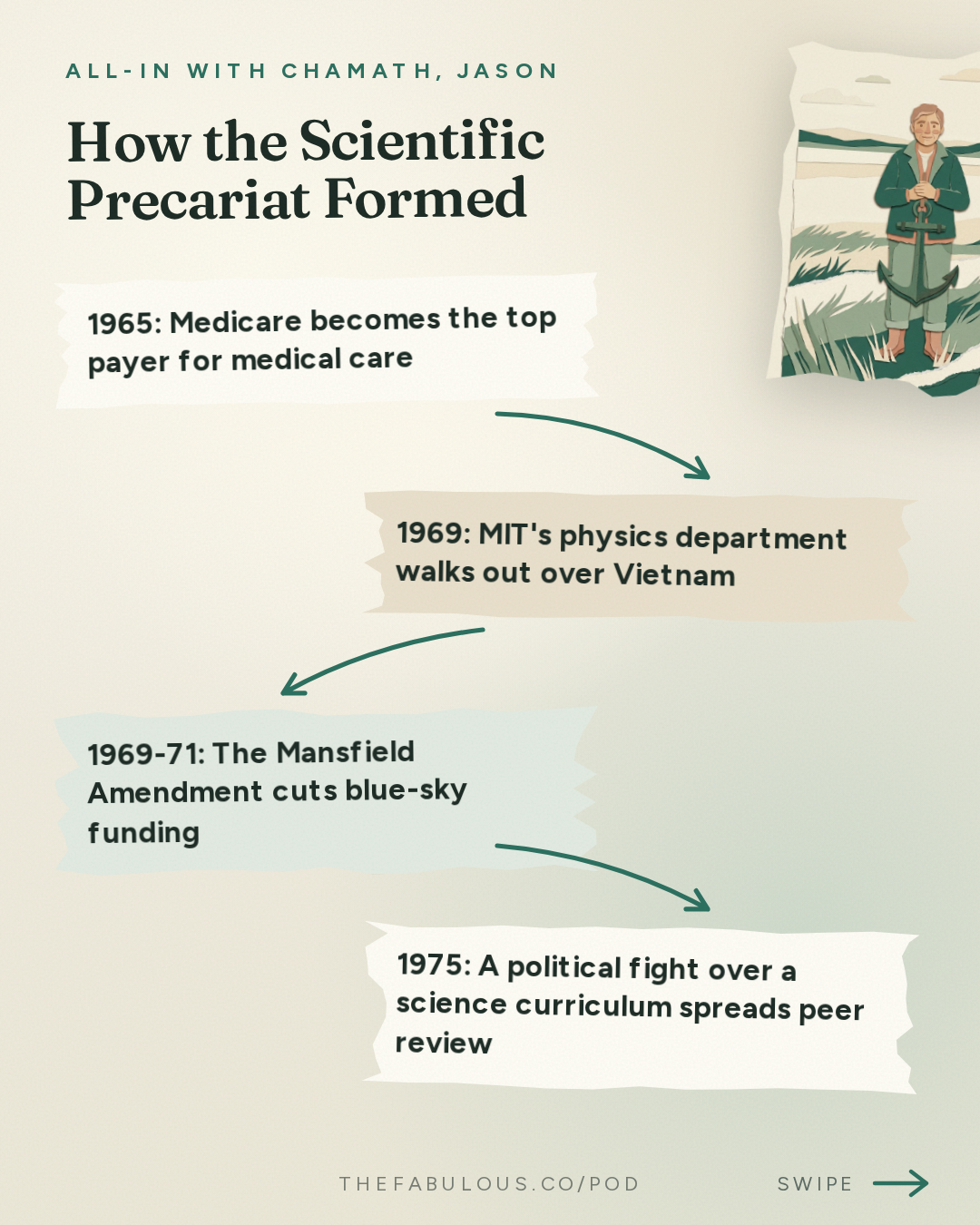 How the Scientific Precariat Formed — All-In with Chamath, Jason, Sacks & Friedberg: Eric Weinstein: The Scientific Precariat, China's Brain Drain, Physics Stagnation, String Theory's Collapse & UAPs