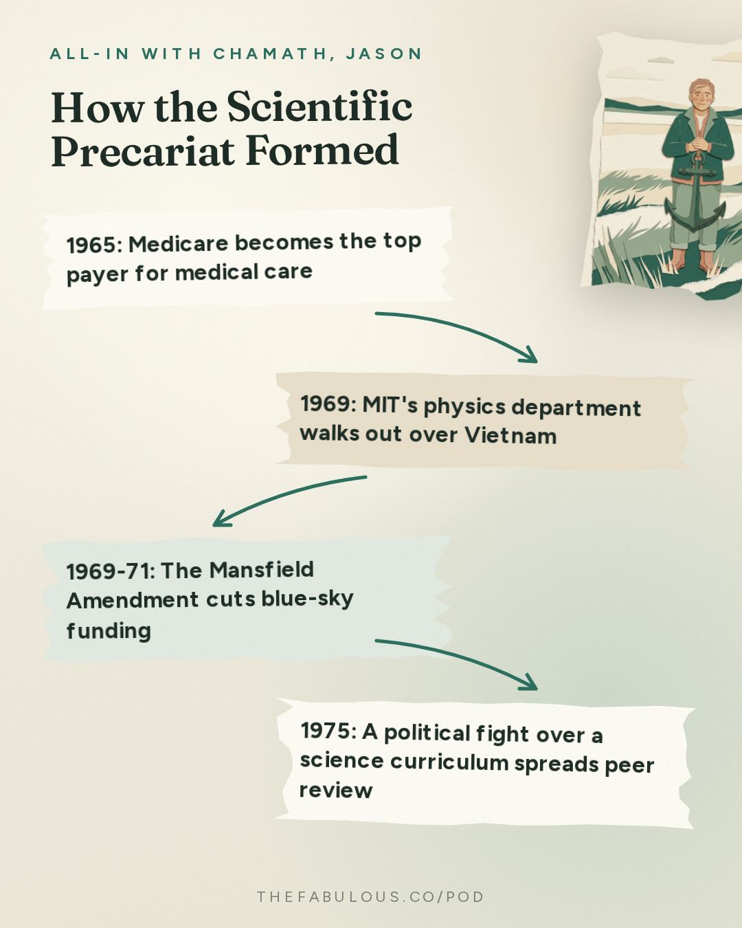 How the Scientific Precariat Formed — All-In with Chamath, Jason, Sacks & Friedberg: Eric Weinstein: The Scientific Precariat, China's Brain Drain, Physics Stagnation, String Theory's Collapse & UAPs