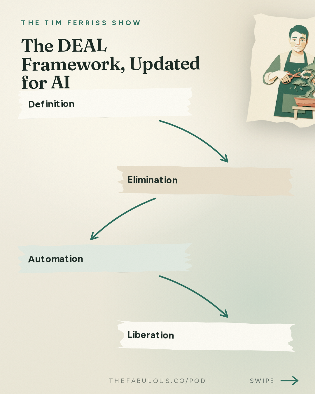 The DEAL Framework, Updated for AI — The Tim Ferriss Show: #887: Q&A with Tim — The 4-Hour Workweek in a World of AI, Rebuilding Personal Agency, The 4-Hour Body After 40, and More