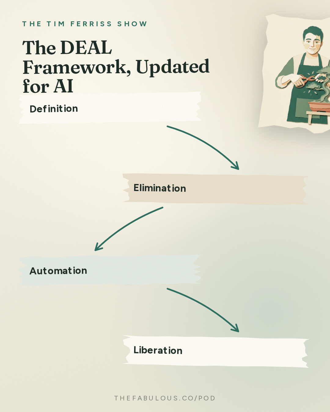 The DEAL Framework, Updated for AI — The Tim Ferriss Show: #887: Q&A with Tim — The 4-Hour Workweek in a World of AI, Rebuilding Personal Agency, The 4-Hour Body After 40, and More