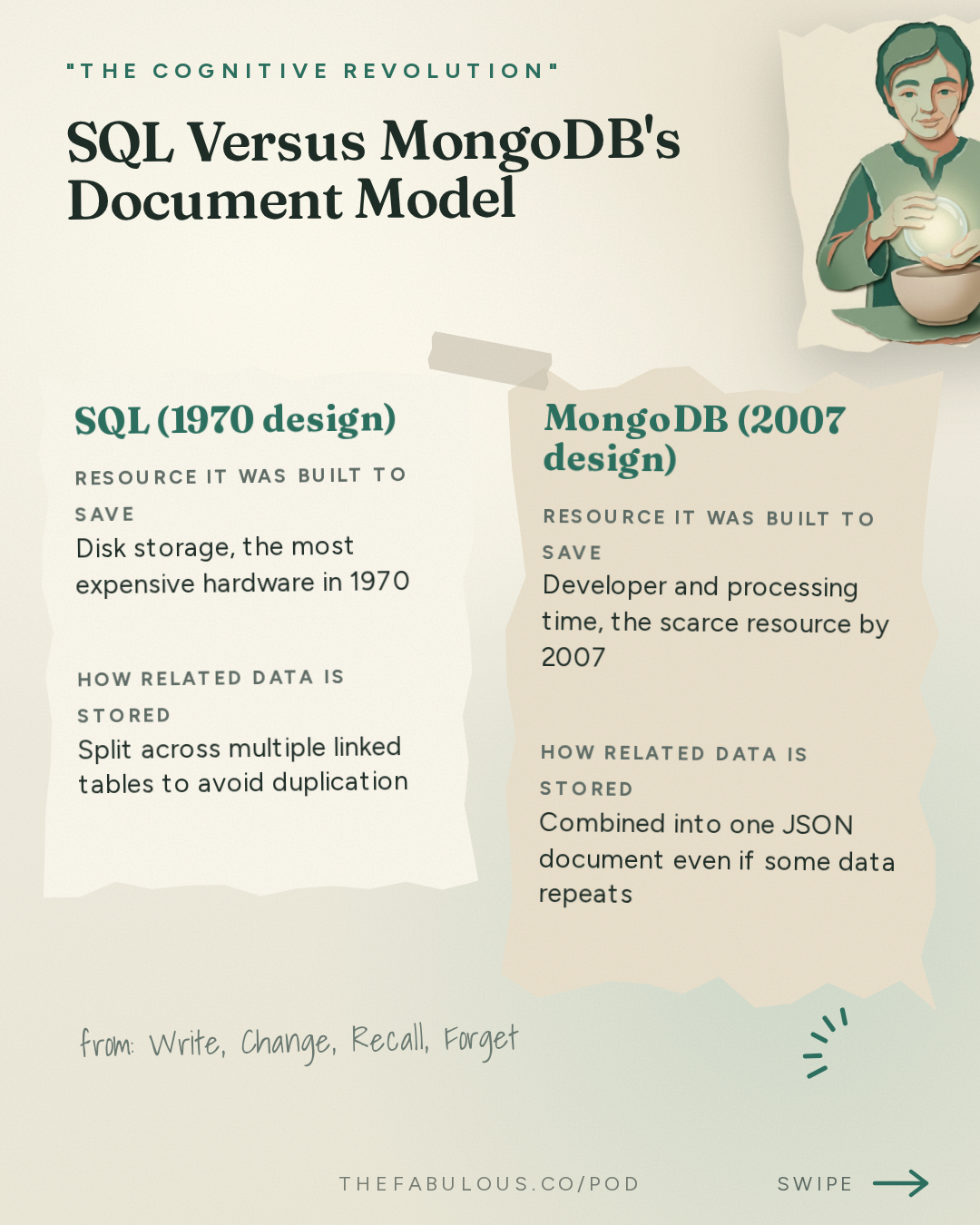 SQL Versus MongoDB's Document Model — "The Cognitive Revolution" : Write, Change, Recall, Forget: MongoDB's Pete Johnson on How Retrieval Drives Agent Performance