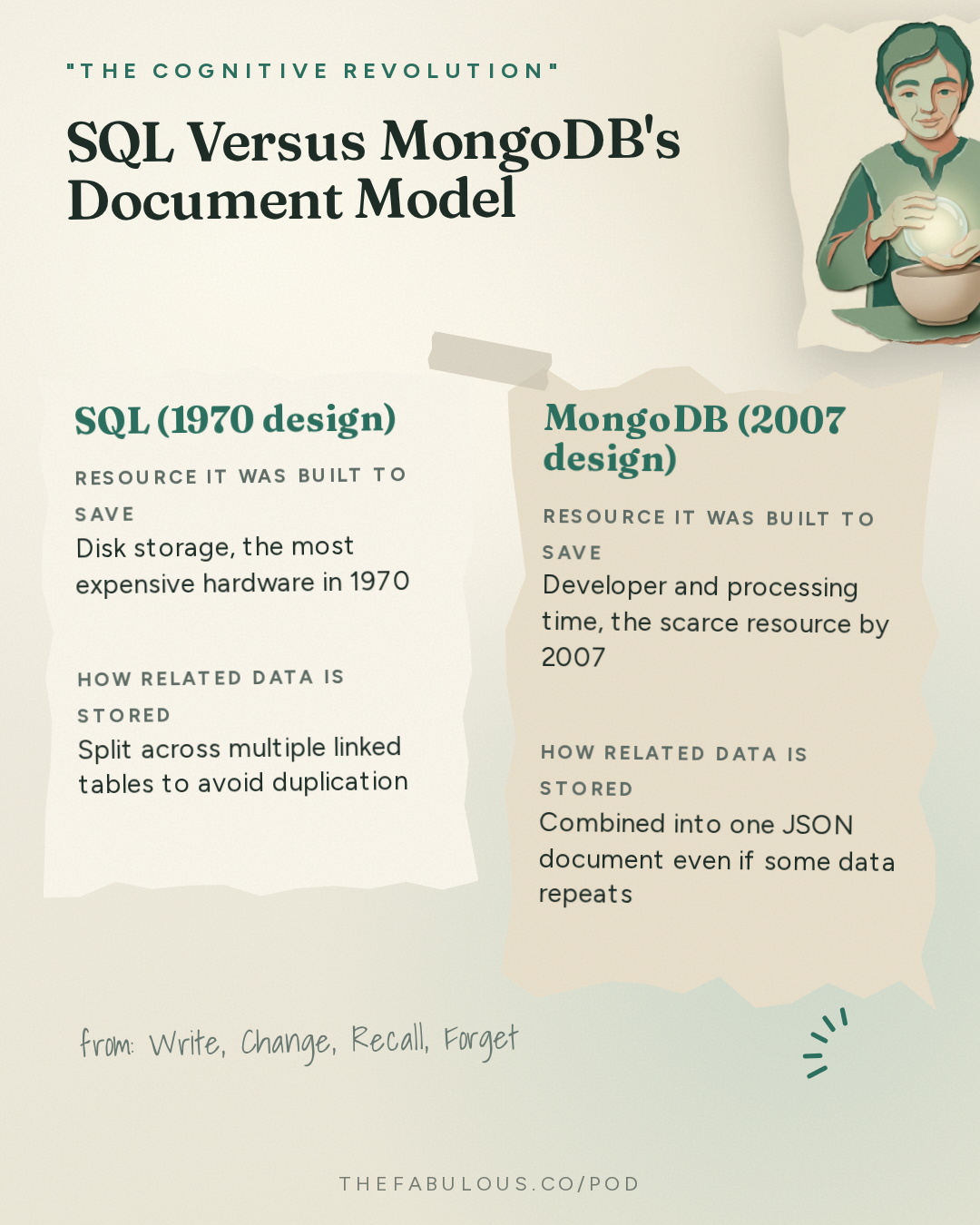 SQL Versus MongoDB's Document Model — "The Cognitive Revolution" : Write, Change, Recall, Forget: MongoDB's Pete Johnson on How Retrieval Drives Agent Performance