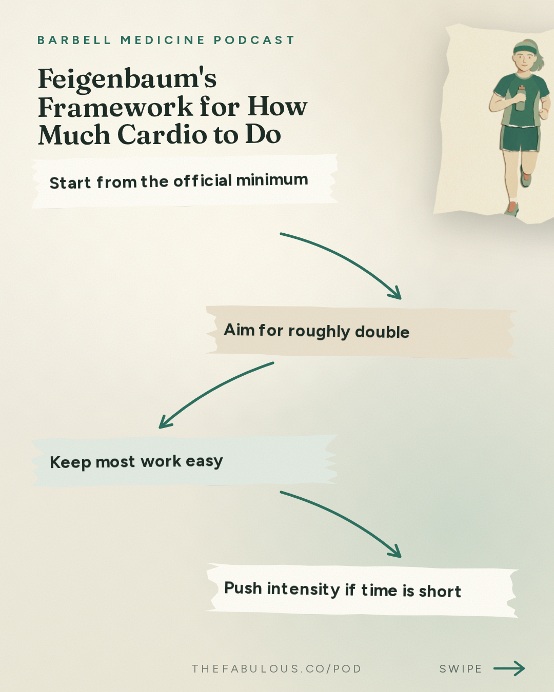Feigenbaum's Framework for How Much Cardio to Do — Barbell Medicine Podcast: How Much Cardio Should You Do? How Much is Too Much?