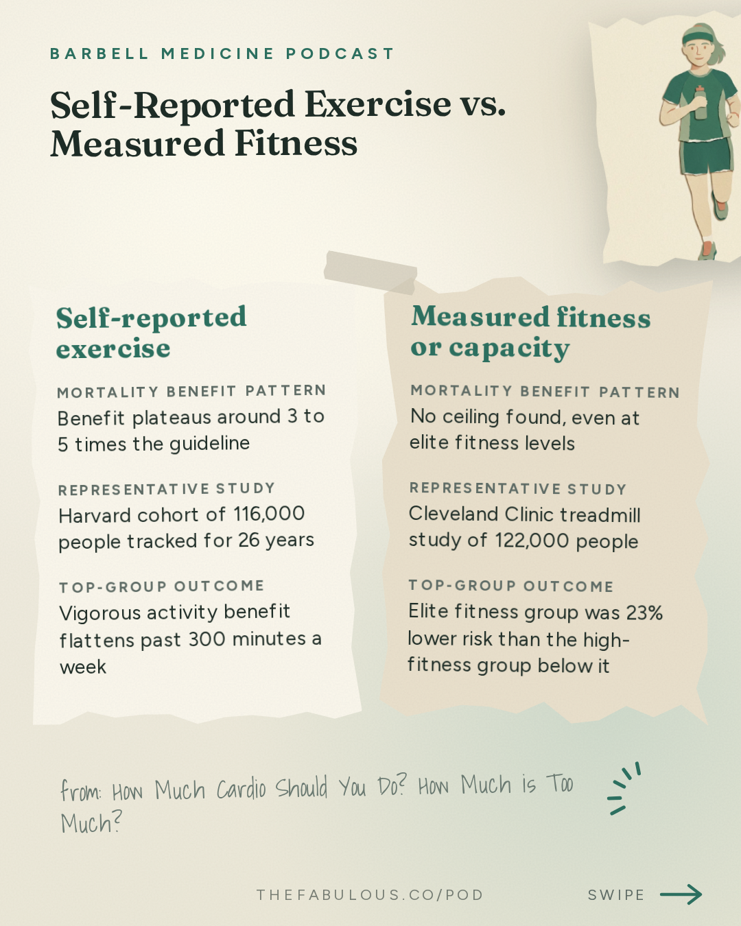 Self-Reported Exercise vs. Measured Fitness — Barbell Medicine Podcast: How Much Cardio Should You Do? How Much is Too Much?