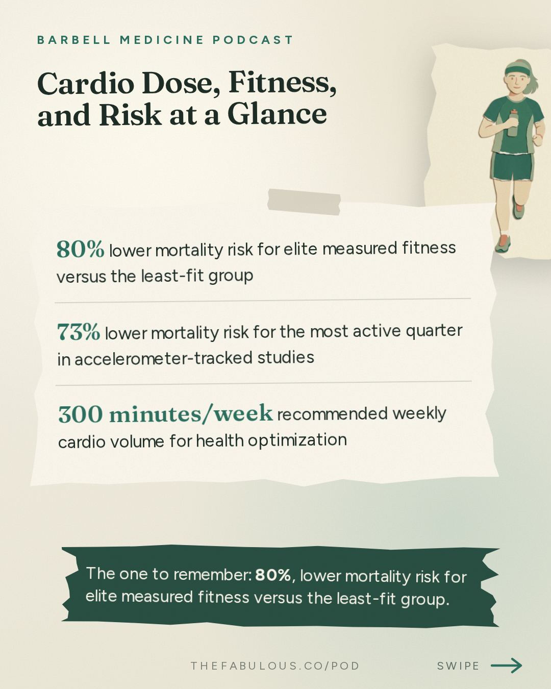 Cardio Dose, Fitness, and Risk at a Glance — Barbell Medicine Podcast: How Much Cardio Should You Do? How Much is Too Much?