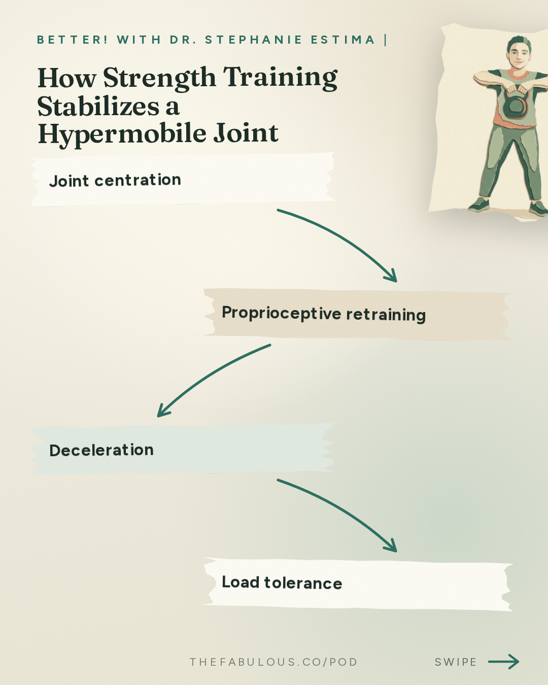 How Strength Training Stabilizes a Hypermobile Joint — BETTER! with Dr. Stephanie Estima | Strength, Body Composition & Perimenopause: Hypermobile? Yes, You Can Strength Train (Here's How to Do It Safely)