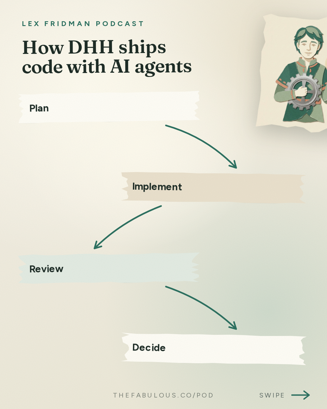 How DHH ships code with AI agents — Lex Fridman Podcast: #501 – DHH: Future of Programming, AI, Agentic Engineering, Vibe Coding & Linux