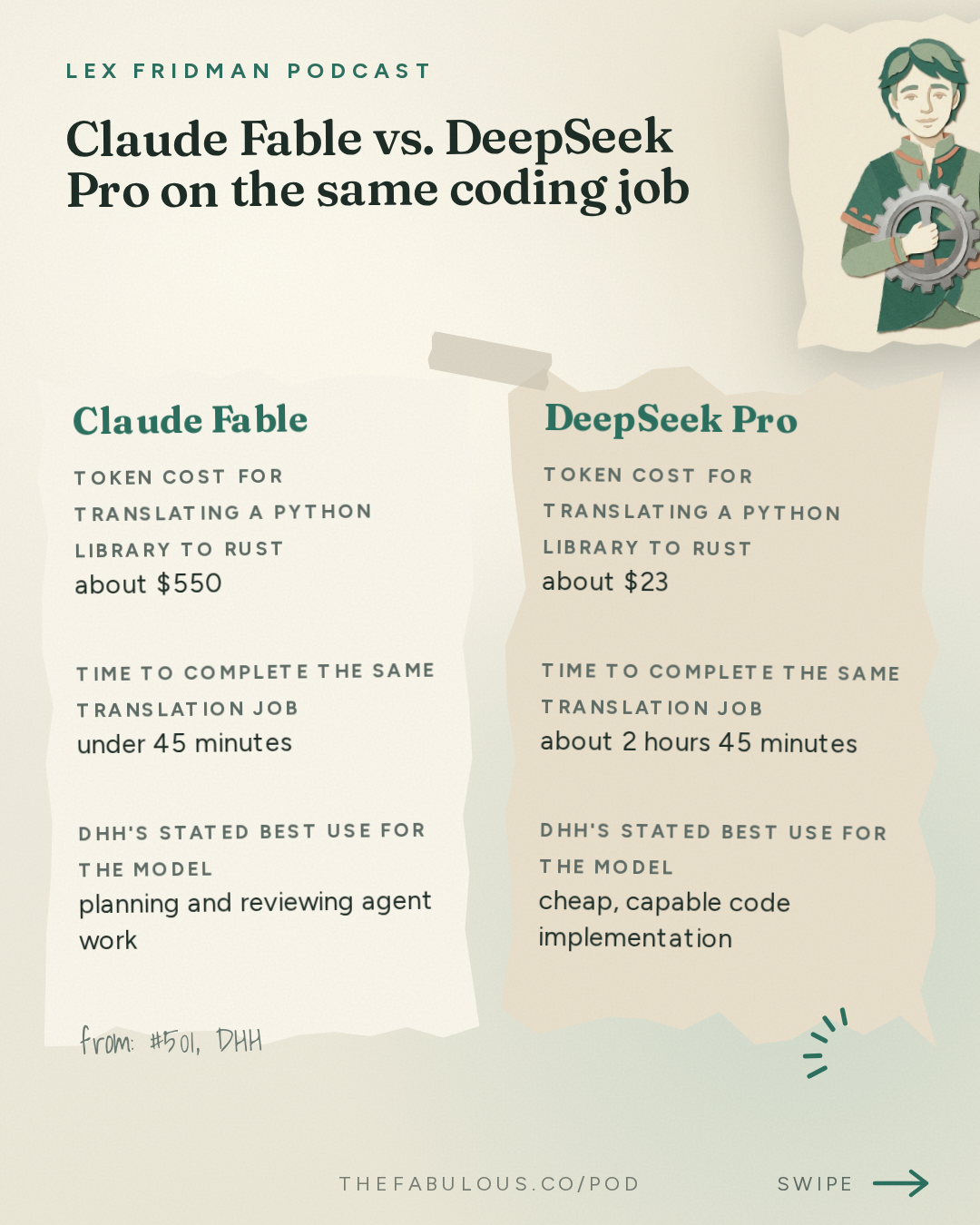 Claude Fable vs. DeepSeek Pro on the same coding job — Lex Fridman Podcast: #501 – DHH: Future of Programming, AI, Agentic Engineering, Vibe Coding & Linux