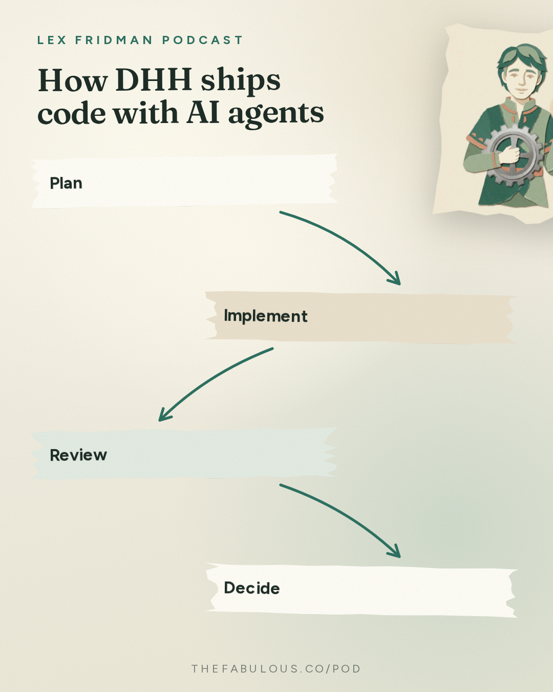 How DHH ships code with AI agents — Lex Fridman Podcast: #501 – DHH: Future of Programming, AI, Agentic Engineering, Vibe Coding & Linux