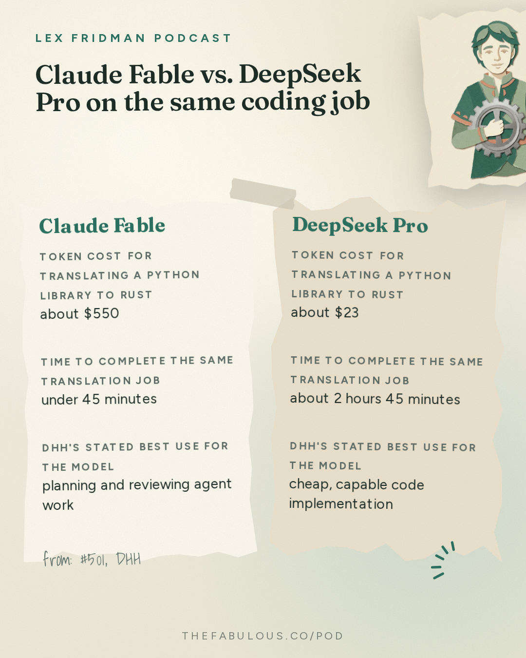 Claude Fable vs. DeepSeek Pro on the same coding job — Lex Fridman Podcast: #501 – DHH: Future of Programming, AI, Agentic Engineering, Vibe Coding & Linux