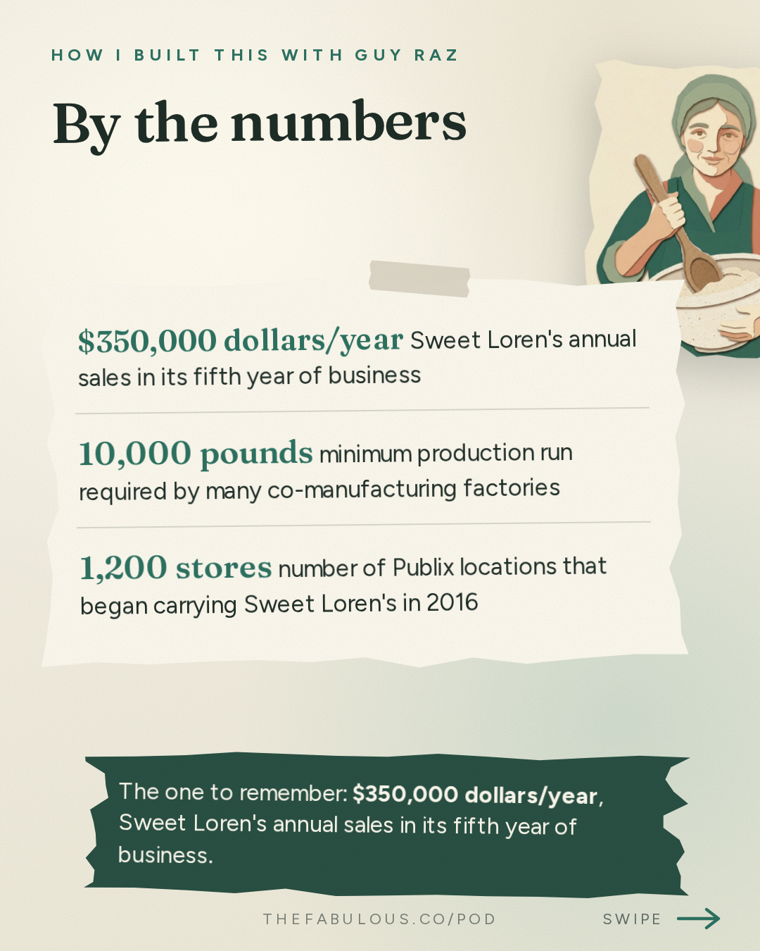 By the numbers — How I Built This with Guy Raz: Sweet Loren’s: Loren Castle. How A Recipe Makeover Built a National Cookie Brand