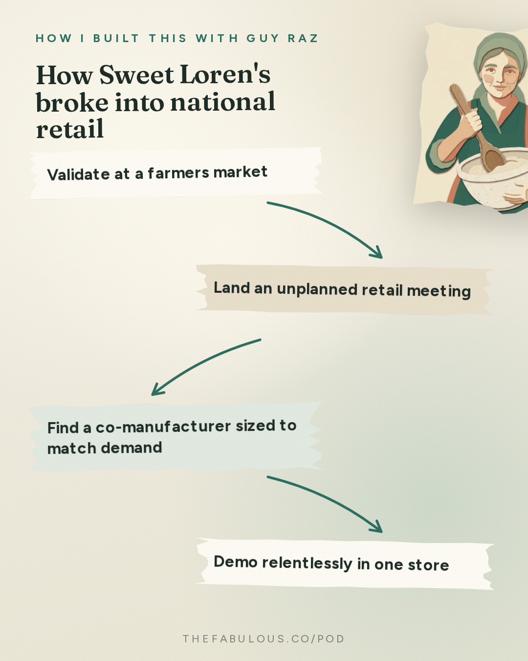 How Sweet Loren's broke into national retail — How I Built This with Guy Raz: Sweet Loren’s: Loren Castle. How A Recipe Makeover Built a National Cookie Brand