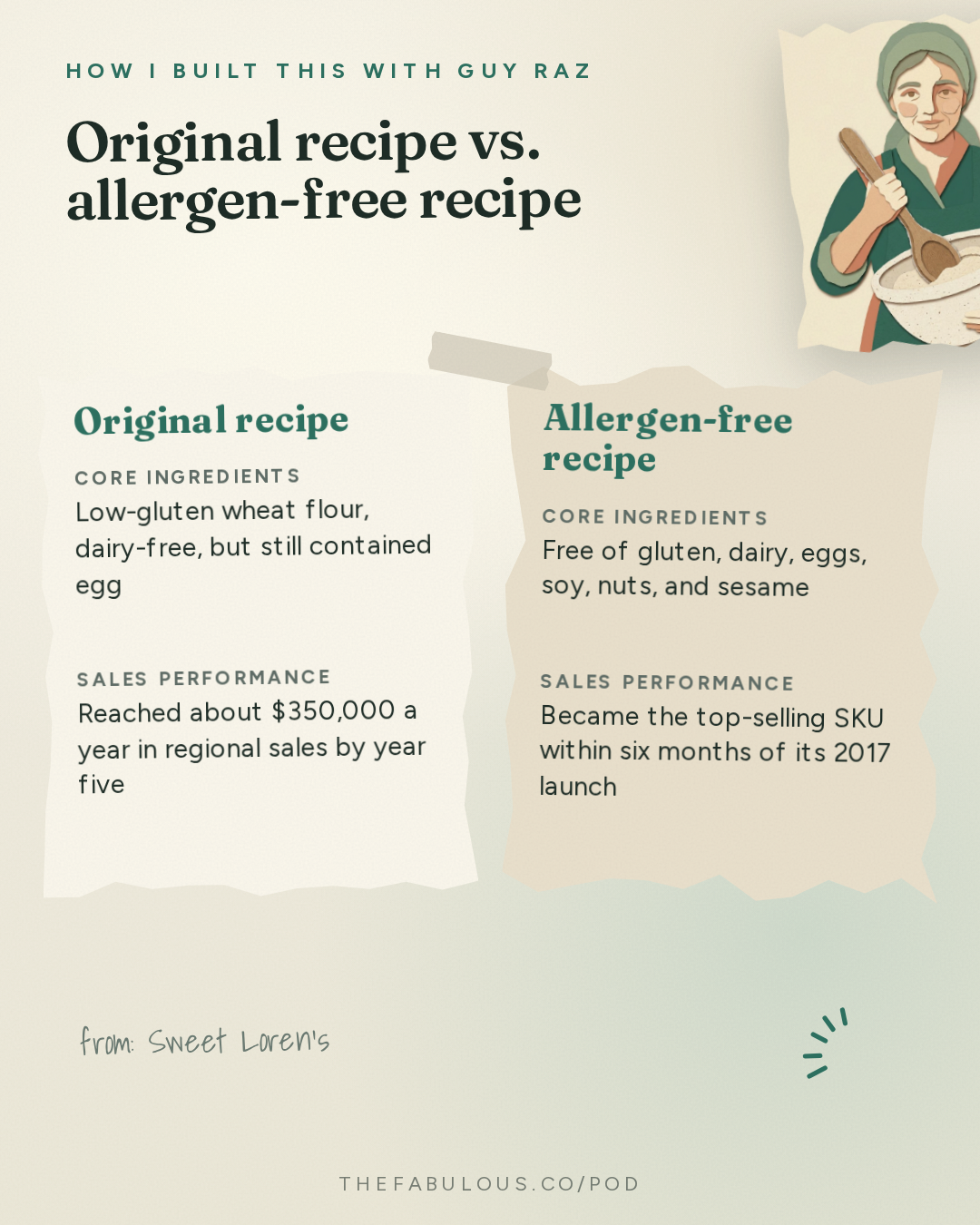 Original recipe vs. allergen-free recipe — How I Built This with Guy Raz: Sweet Loren’s: Loren Castle. How A Recipe Makeover Built a National Cookie Brand
