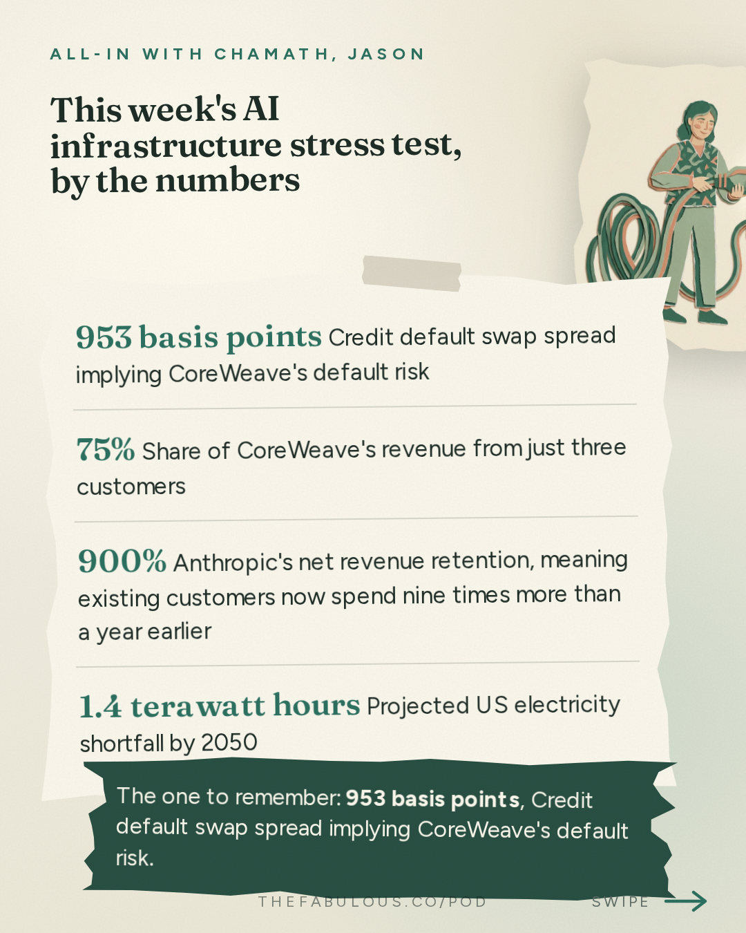 This week's AI infrastructure stress test, by the numbers — All-In with Chamath, Jason, Sacks & Friedberg: CoreWeave Crash, AI Trade Cracks, Anthropic IPO Red Flags, Bill Gates Doomer