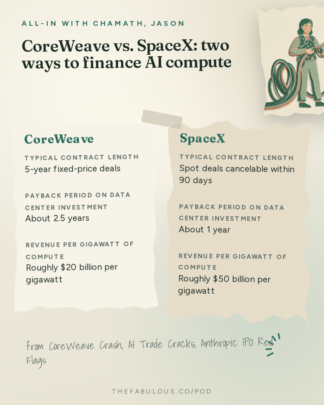 CoreWeave vs. SpaceX: two ways to finance AI compute — All-In with Chamath, Jason, Sacks & Friedberg: CoreWeave Crash, AI Trade Cracks, Anthropic IPO Red Flags, Bill Gates Doomer