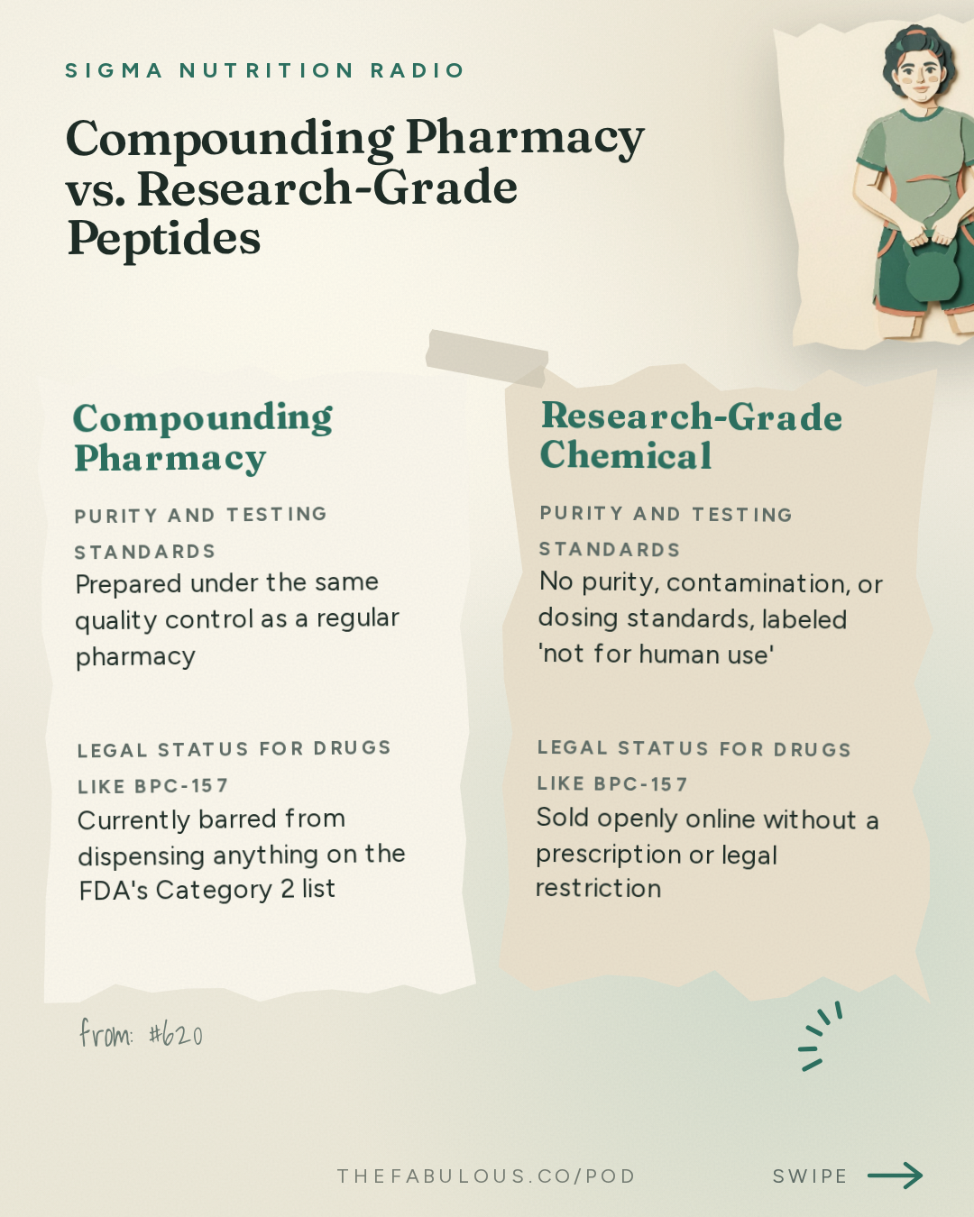Compounding Pharmacy vs. Research-Grade Peptides — Sigma Nutrition Radio: #620: BPC-157 and Peptide Medications: What Do We Know? – Jordan Feigenbaum, MD
