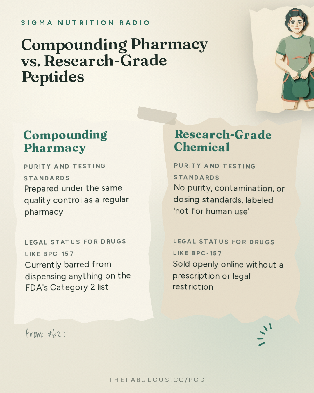 Compounding Pharmacy vs. Research-Grade Peptides — Sigma Nutrition Radio: #620: BPC-157 and Peptide Medications: What Do We Know? – Jordan Feigenbaum, MD