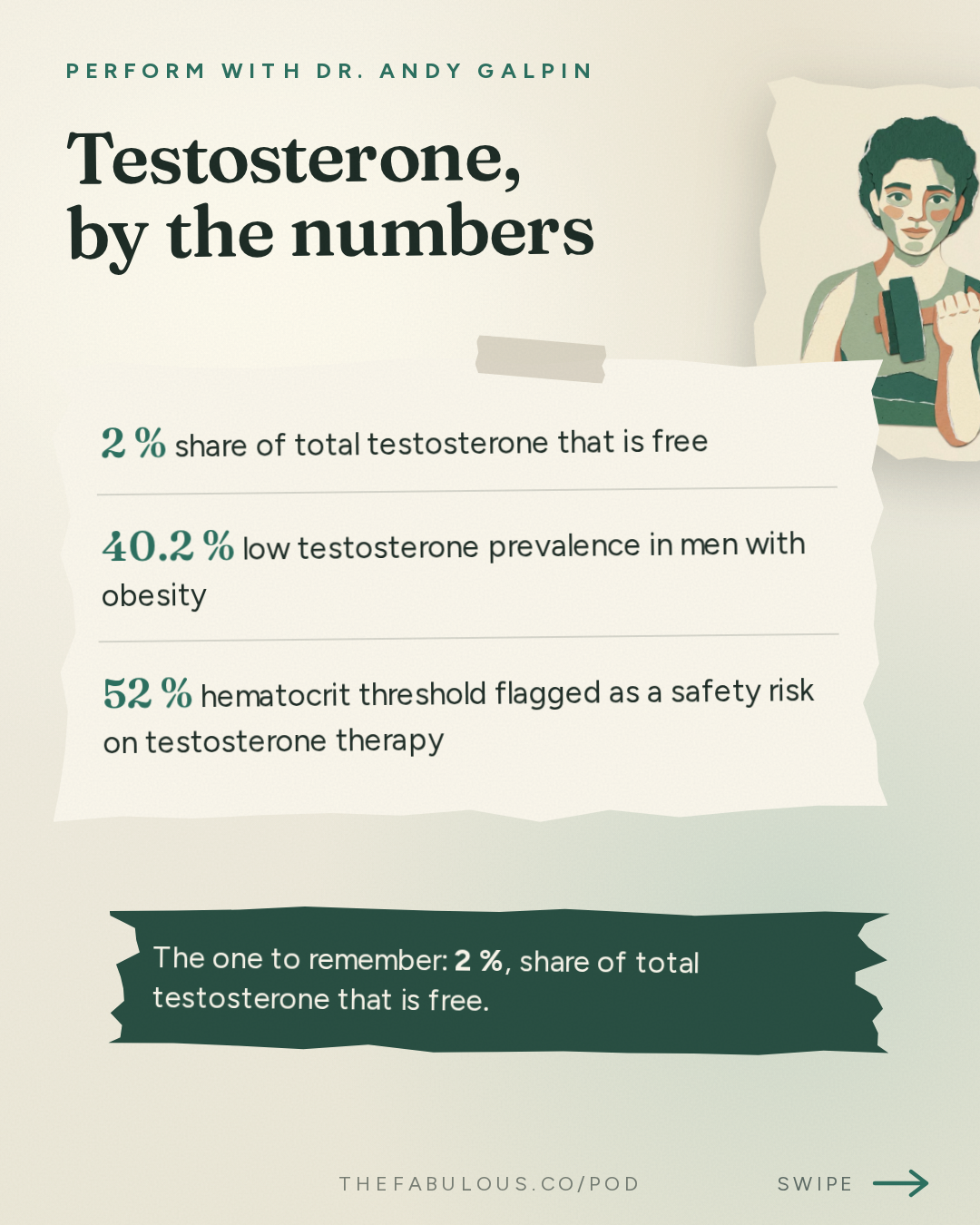 Testosterone, by the numbers — Perform with Dr. Andy Galpin: Testosterone Explained (Low T, Muscle Growth, Aging & TRT) | Dr. Ben House