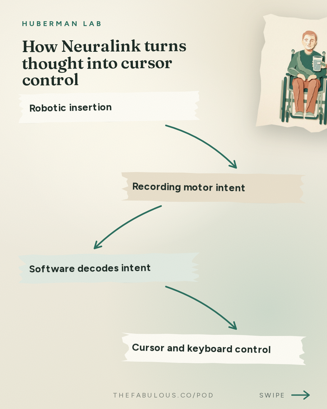 How Neuralink turns thought into cursor control — Huberman Lab: Essentials: Neuralink & Technologies to Enhance Human Brains | Dr. Matt MacDougall