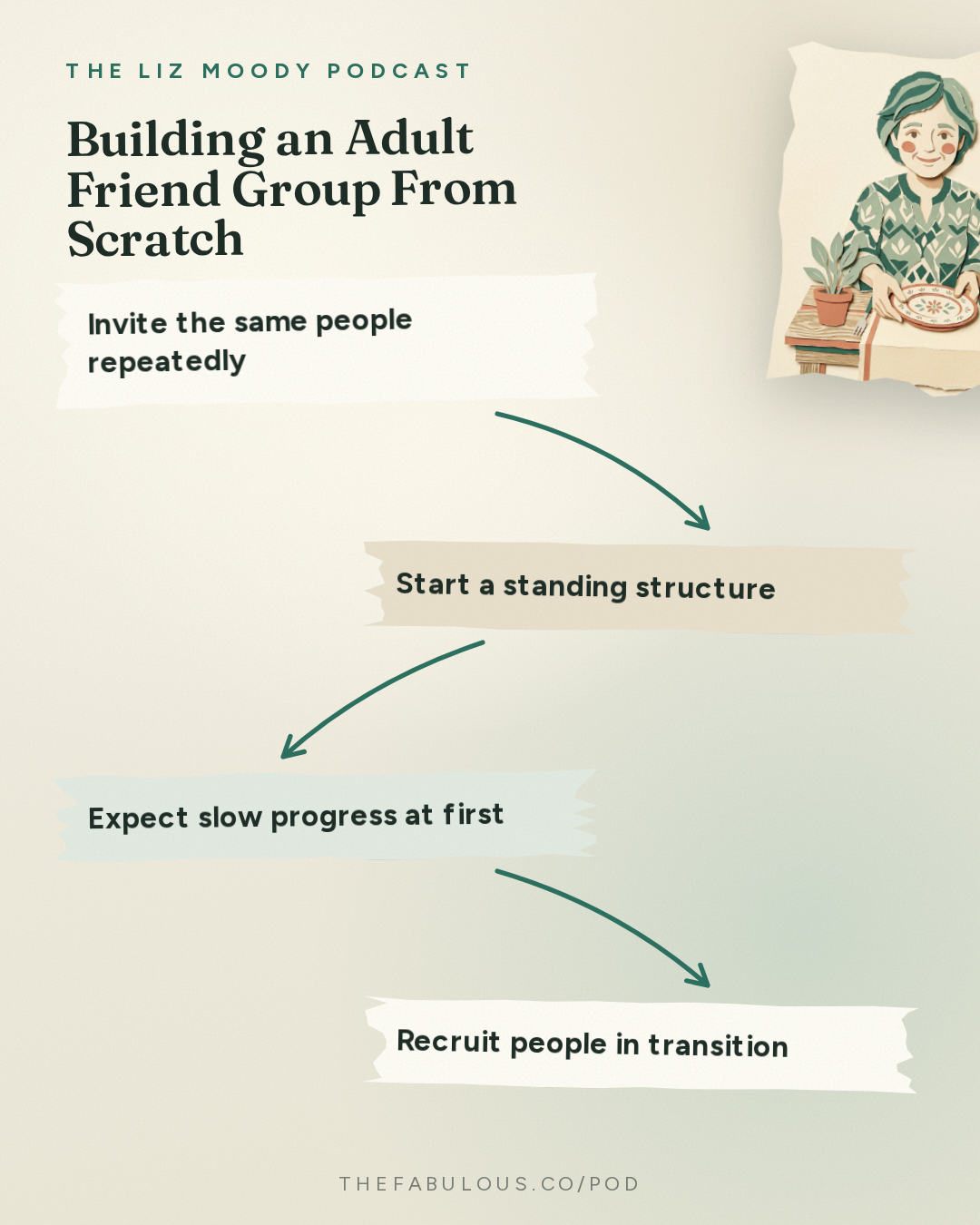 Building an Adult Friend Group From Scratch — The Liz Moody Podcast: The New Rules of Friendship: Fake Friends, Annoying Boundaries, & Bad Texters