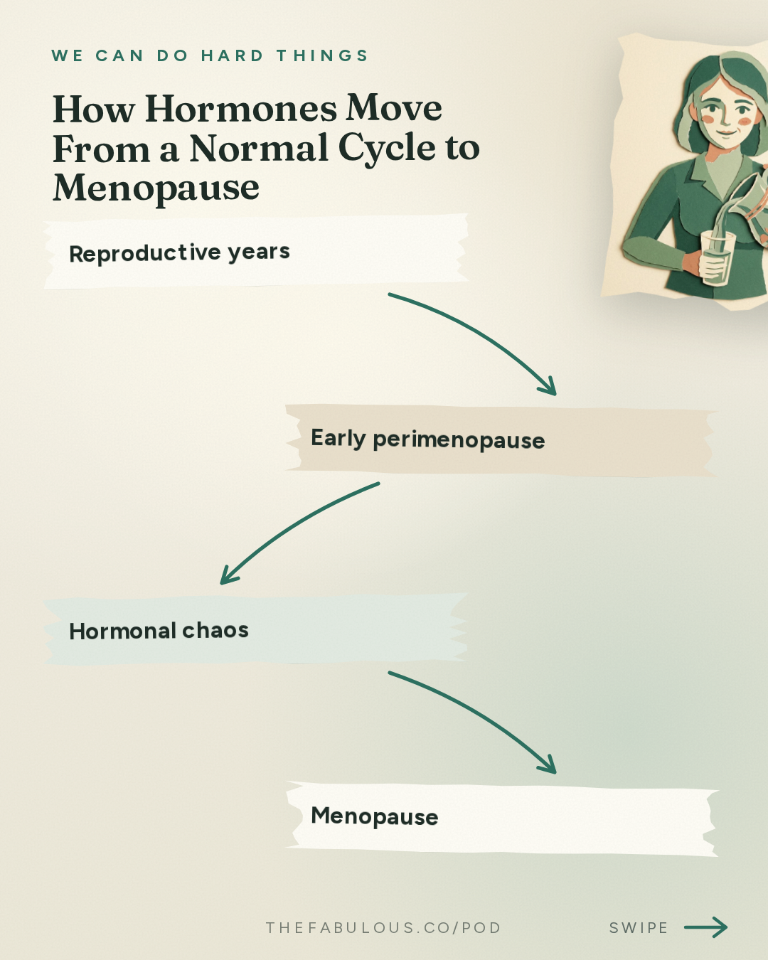 How Hormones Move From a Normal Cycle to Menopause — We Can Do Hard Things: Finally, Menopause Relief: How Did We Not Know This? with Dr. Rachel Rubin