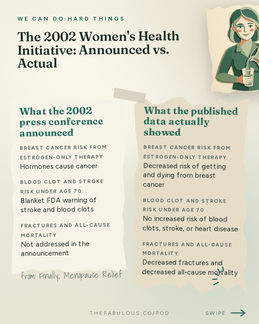 The 2002 Women's Health Initiative: Announced vs. Actual — We Can Do Hard Things: Finally, Menopause Relief: How Did We Not Know This? with Dr. Rachel Rubin