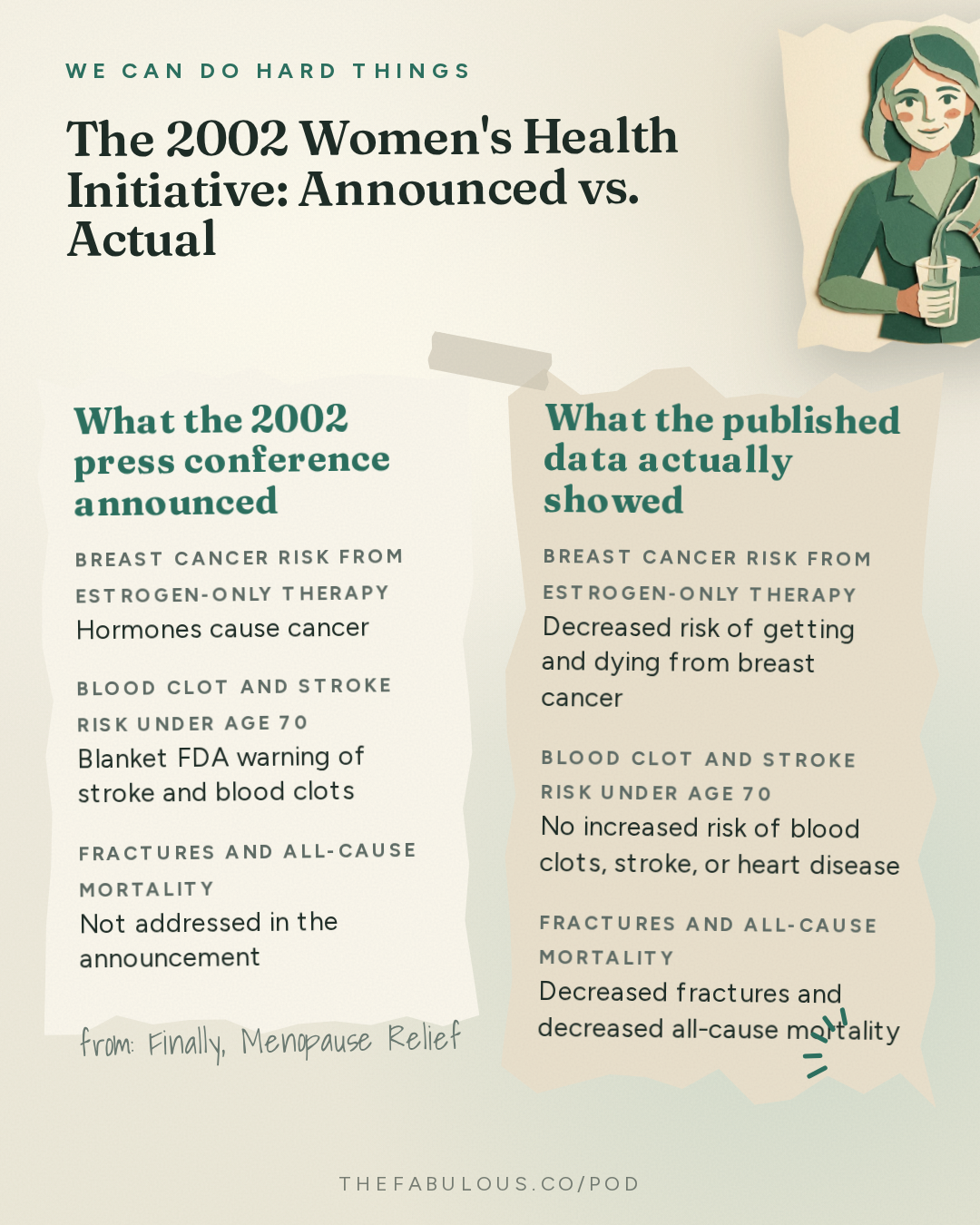 The 2002 Women's Health Initiative: Announced vs. Actual — We Can Do Hard Things: Finally, Menopause Relief: How Did We Not Know This? with Dr. Rachel Rubin 