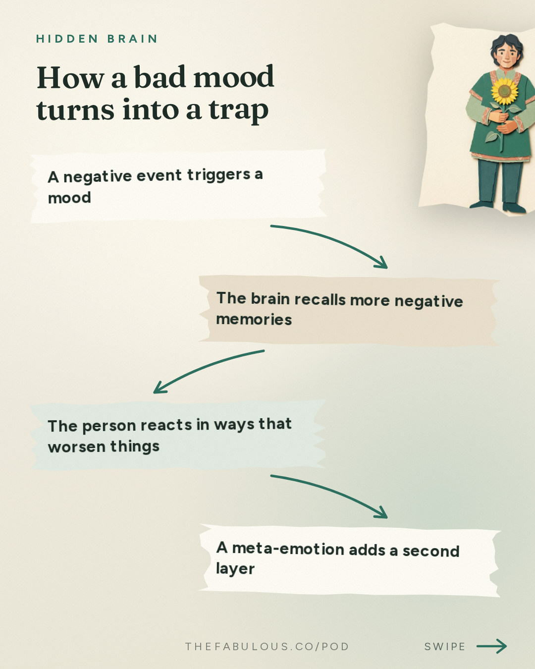 How a bad mood turns into a trap — Hidden Brain: Why Am I Unhappy?