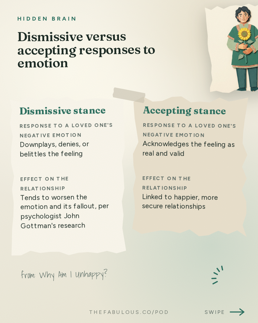 Dismissive versus accepting responses to emotion — Hidden Brain: Why Am I Unhappy?