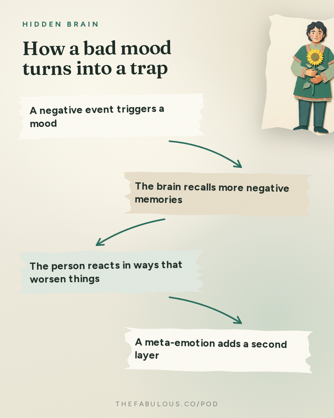 How a bad mood turns into a trap — Hidden Brain: Why Am I Unhappy?