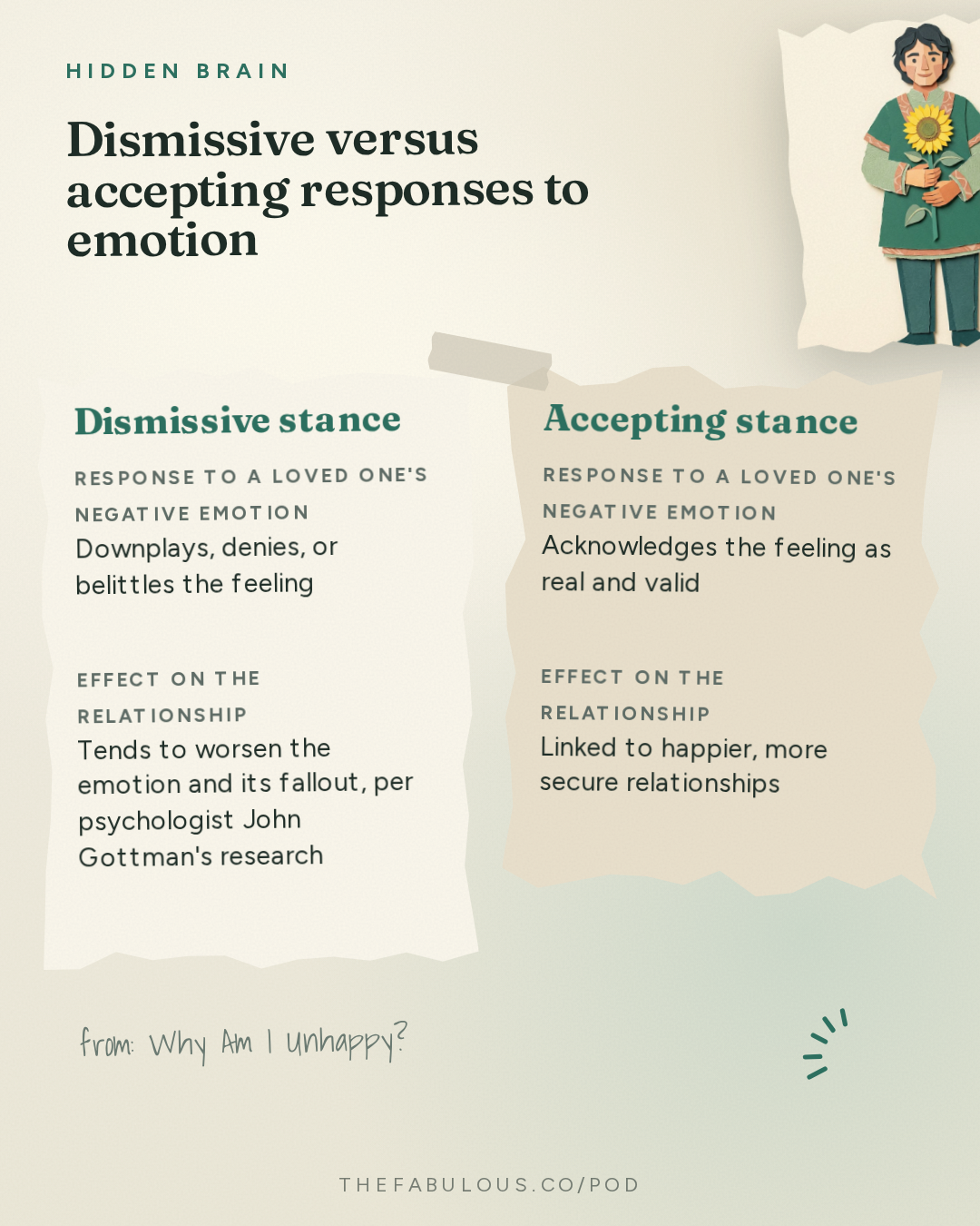 Dismissive versus accepting responses to emotion — Hidden Brain: Why Am I Unhappy?