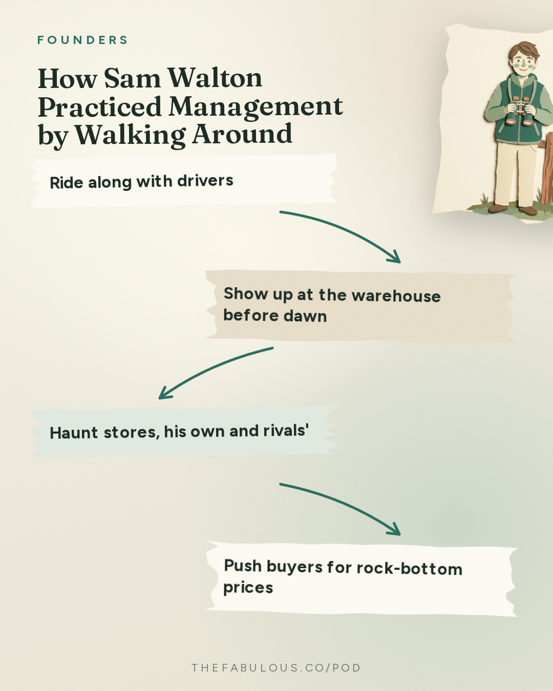 How Sam Walton Practiced Management by Walking Around — Founders: #434 Sam Walton