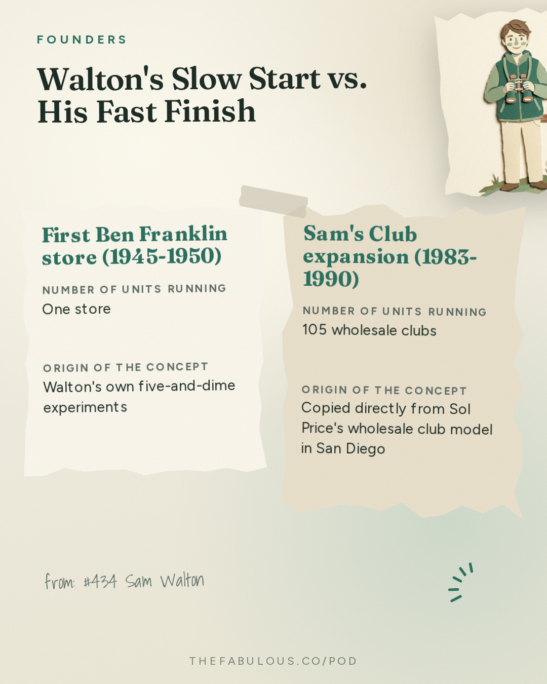 Walton's Slow Start vs. His Fast Finish — Founders: #434 Sam Walton