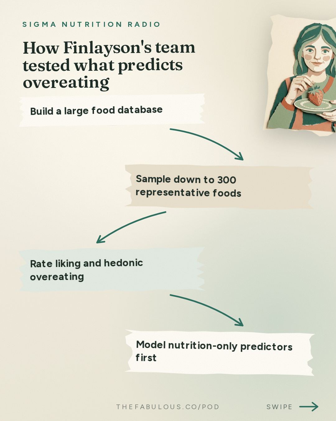 How Finlayson's team tested what predicts overeating — Sigma Nutrition Radio: #621: Hedonic Overeating, Food Wanting and Impact of Perception – Prof. Graham Finlayson