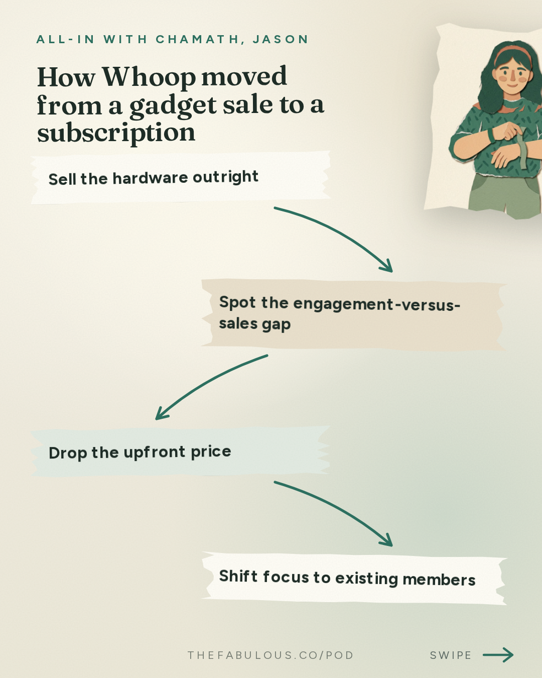 How Whoop moved from a gadget sale to a subscription — All-In with Chamath, Jason, Sacks & Friedberg: WHOOP CEO, Will Ahmed: 50B Hours of Health Data, a 4 Million Member Data Moat, & the FDA Fight