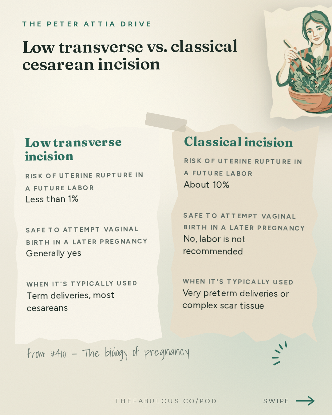Low transverse vs. classical cesarean incision — The Peter Attia Drive: #410 ‒ The biology of pregnancy: physiologic adaptation, gestational diabetes, preeclampsia, childbirth, and long-term maternal health | Kathryn Gray, M.D., Ph.D.