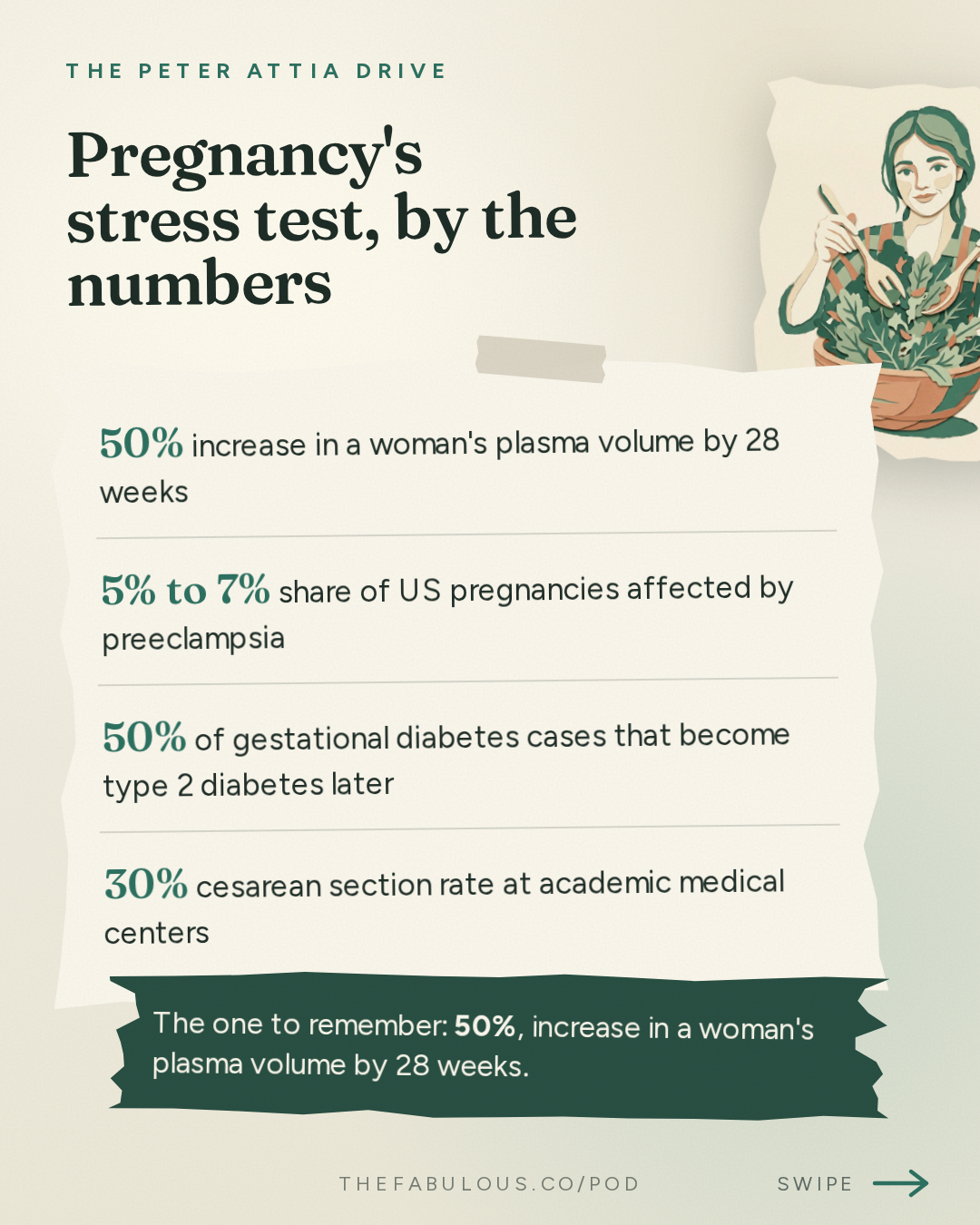 Pregnancy's stress test, by the numbers — The Peter Attia Drive: #410 ‒ The biology of pregnancy: physiologic adaptation, gestational diabetes, preeclampsia, childbirth, and long-term maternal health | Kathryn Gray, M.D., Ph.D.