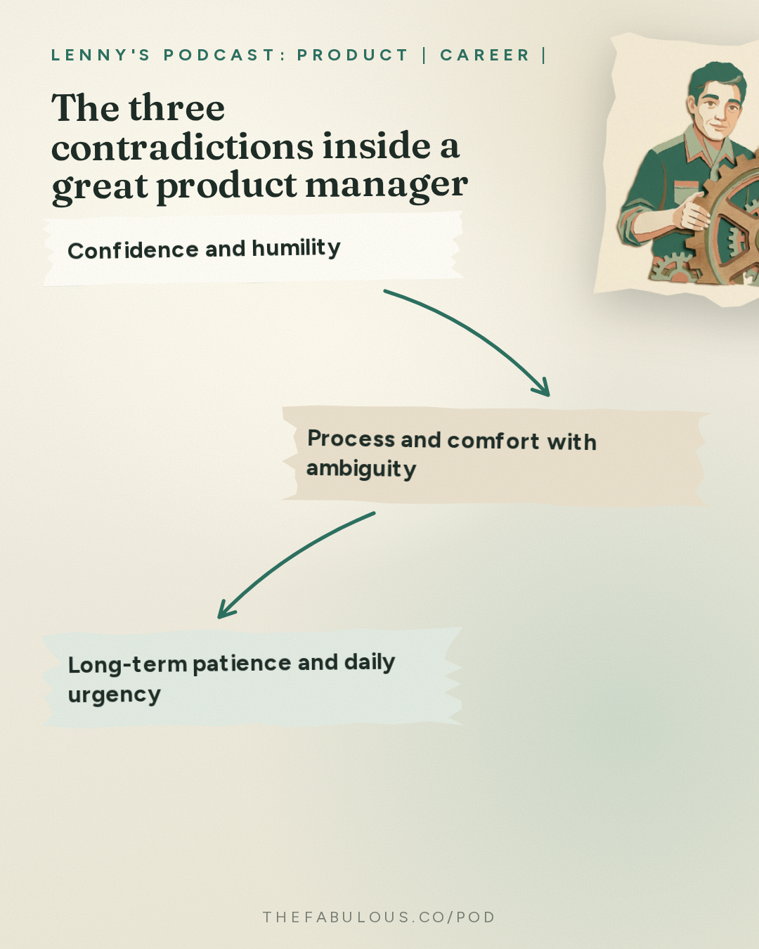 The three contradictions inside a great product manager — Lenny's Podcast: Product | Career | Growth: 90 minutes of unfiltered product advice from Snap and Discord’s product chief | Peter Sellis