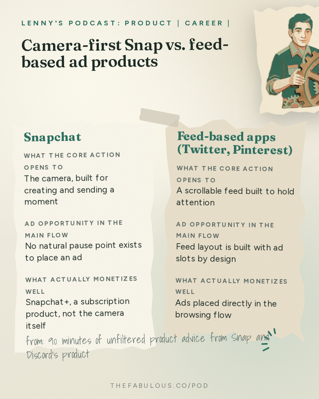 Camera-first Snap vs. feed-based ad products — Lenny's Podcast: Product | Career | Growth: 90 minutes of unfiltered product advice from Snap and Discord’s product chief | Peter Sellis