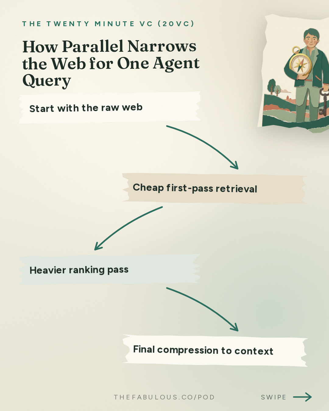 How Parallel Narrows the Web for One Agent Query — The Twenty Minute VC (20VC): Venture Capital | Startup Funding | The Pitch: 20VC: Five Predictions for a World of Agents | The Ads Business Model Will Die | Biggest Lessons from Working with Elon Musk at Twitter with Parag Agrawal, Parallel