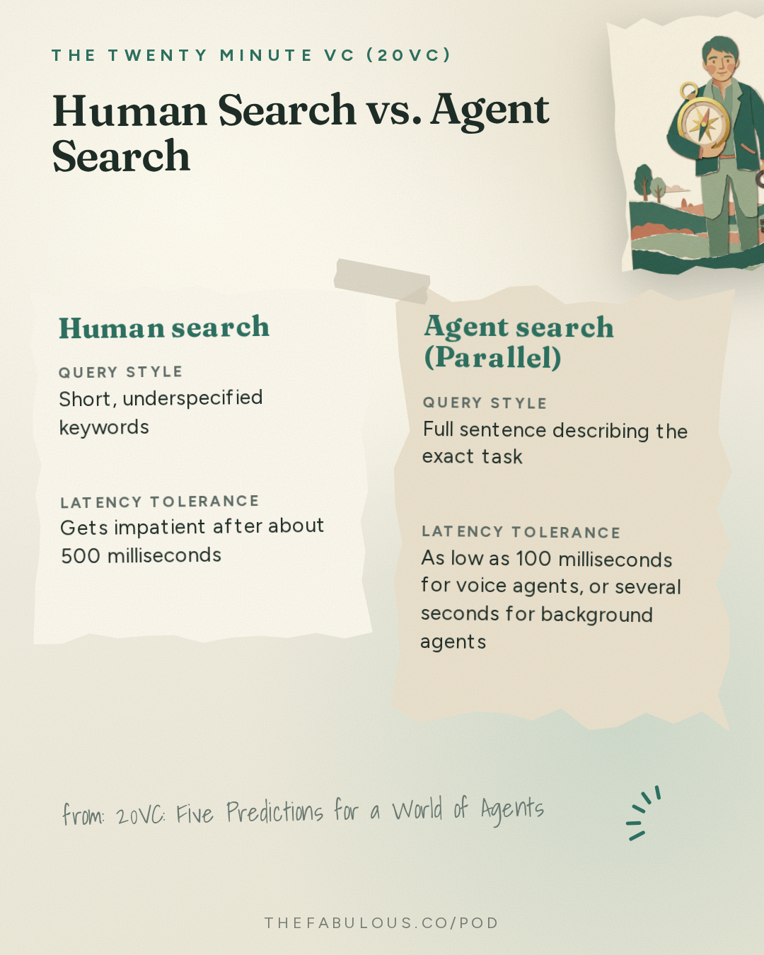 Human Search vs. Agent Search — The Twenty Minute VC (20VC): Venture Capital | Startup Funding | The Pitch: 20VC: Five Predictions for a World of Agents | The Ads Business Model Will Die | Biggest Lessons from Working with Elon Musk at Twitter with Parag Agrawal, Parallel