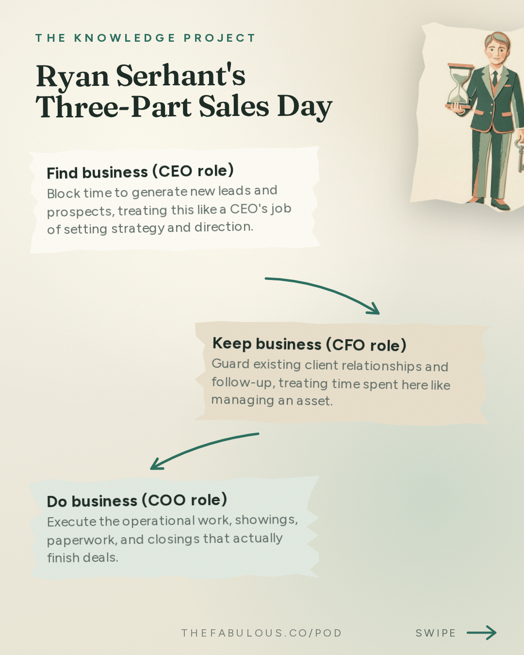 Ryan Serhant's Three-Part Sales Day — The Knowledge Project: How to Get People to Say Yes | Ryan Serhant