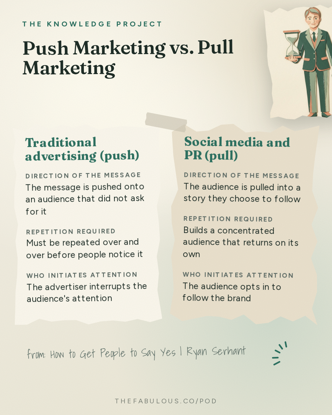 Push Marketing vs. Pull Marketing — The Knowledge Project: How to Get People to Say Yes | Ryan Serhant