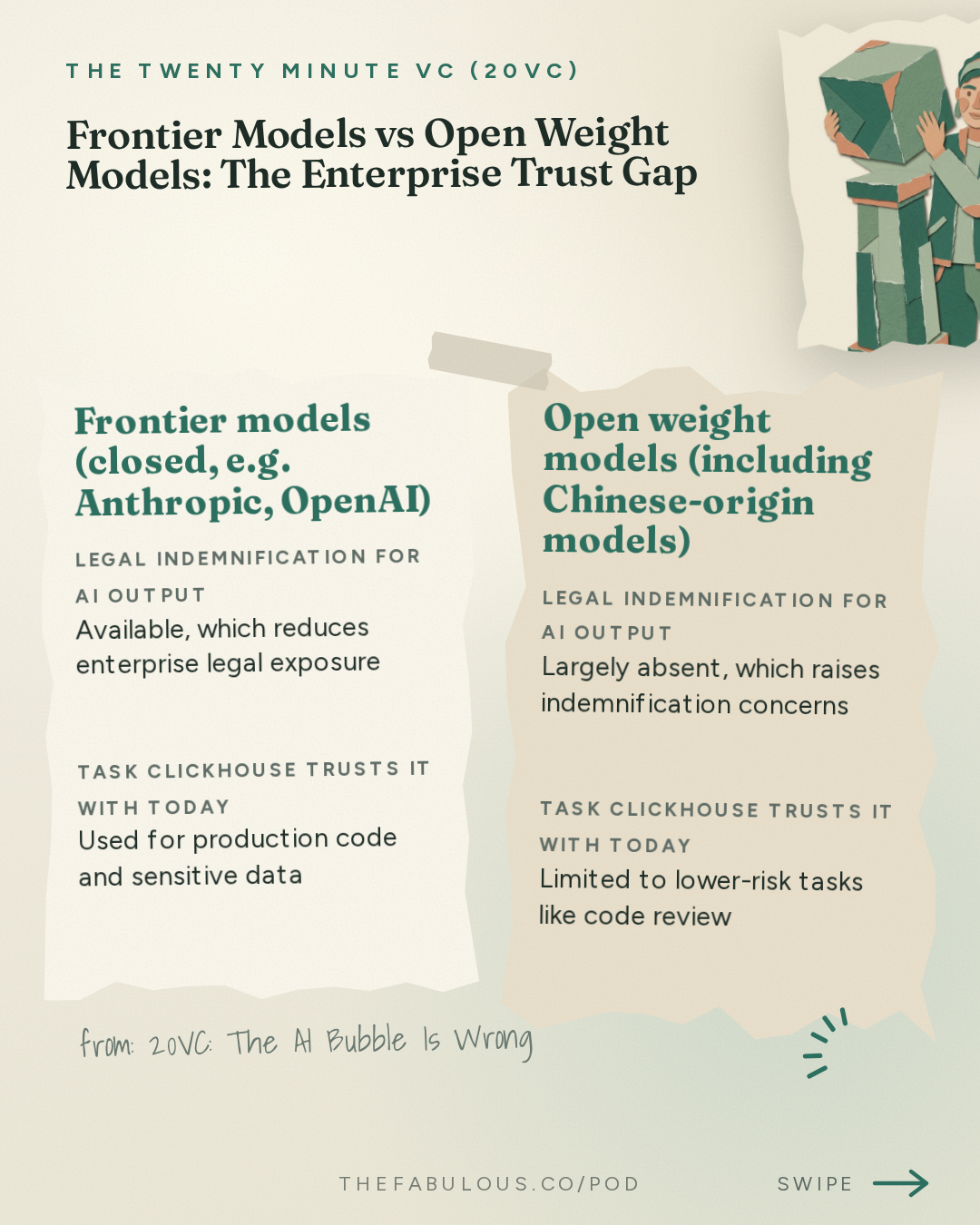 Frontier Models vs Open Weight Models: The Enterprise Trust Gap — The Twenty Minute VC (20VC): Venture Capital | Startup Funding | The Pitch: 20VC: The AI Bubble Is Wrong | AI Margins Need to Improve | Revenue Concentration Should be a Concern | Why People Over-Estimate Open Models But Enterprises Still Fear Frontier Models with Aaron Katz, ClickHouse