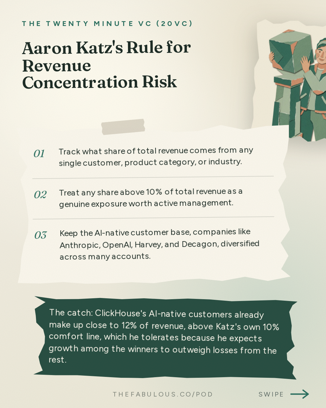 Aaron Katz's Rule for Revenue Concentration Risk — The Twenty Minute VC (20VC): Venture Capital | Startup Funding | The Pitch: 20VC: The AI Bubble Is Wrong | AI Margins Need to Improve | Revenue Concentration Should be a Concern | Why People Over-Estimate Open Models But Enterprises Still Fear Frontier Models with Aaron Katz, ClickHouse